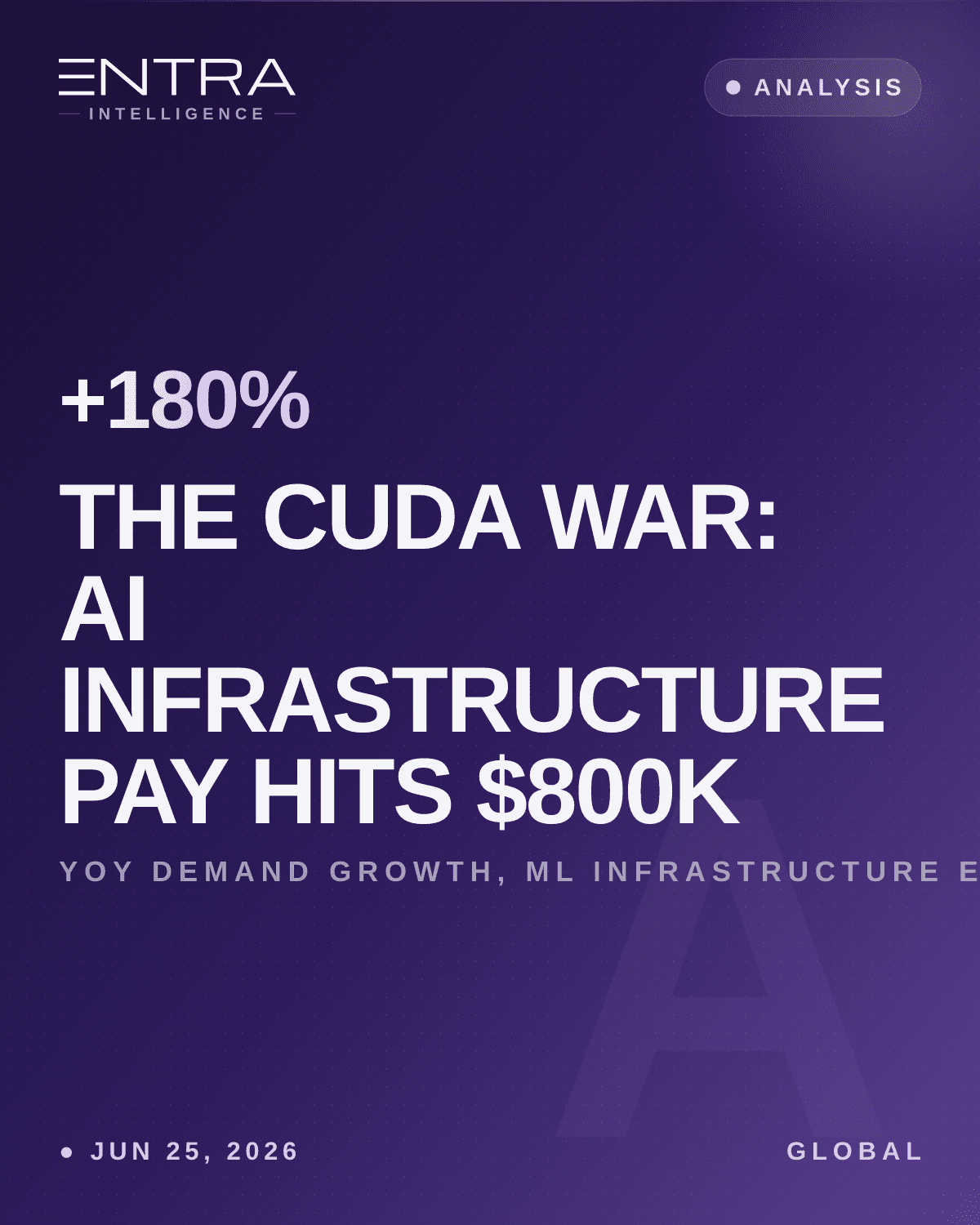 The CUDA War: AI Infrastructure Pay Hits $800K