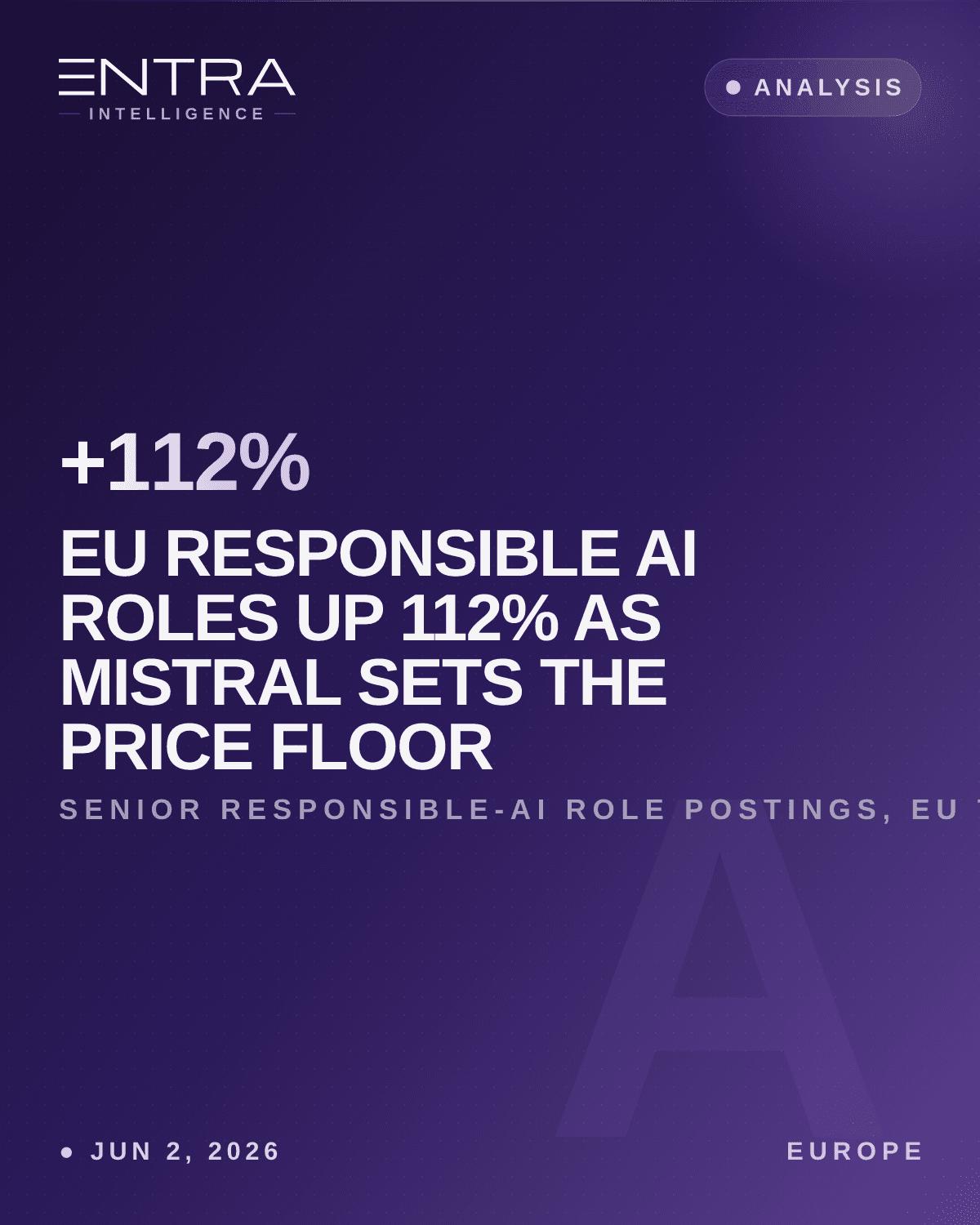 EU Responsible AI Roles Up 112% as Mistral Sets the Price Floor
