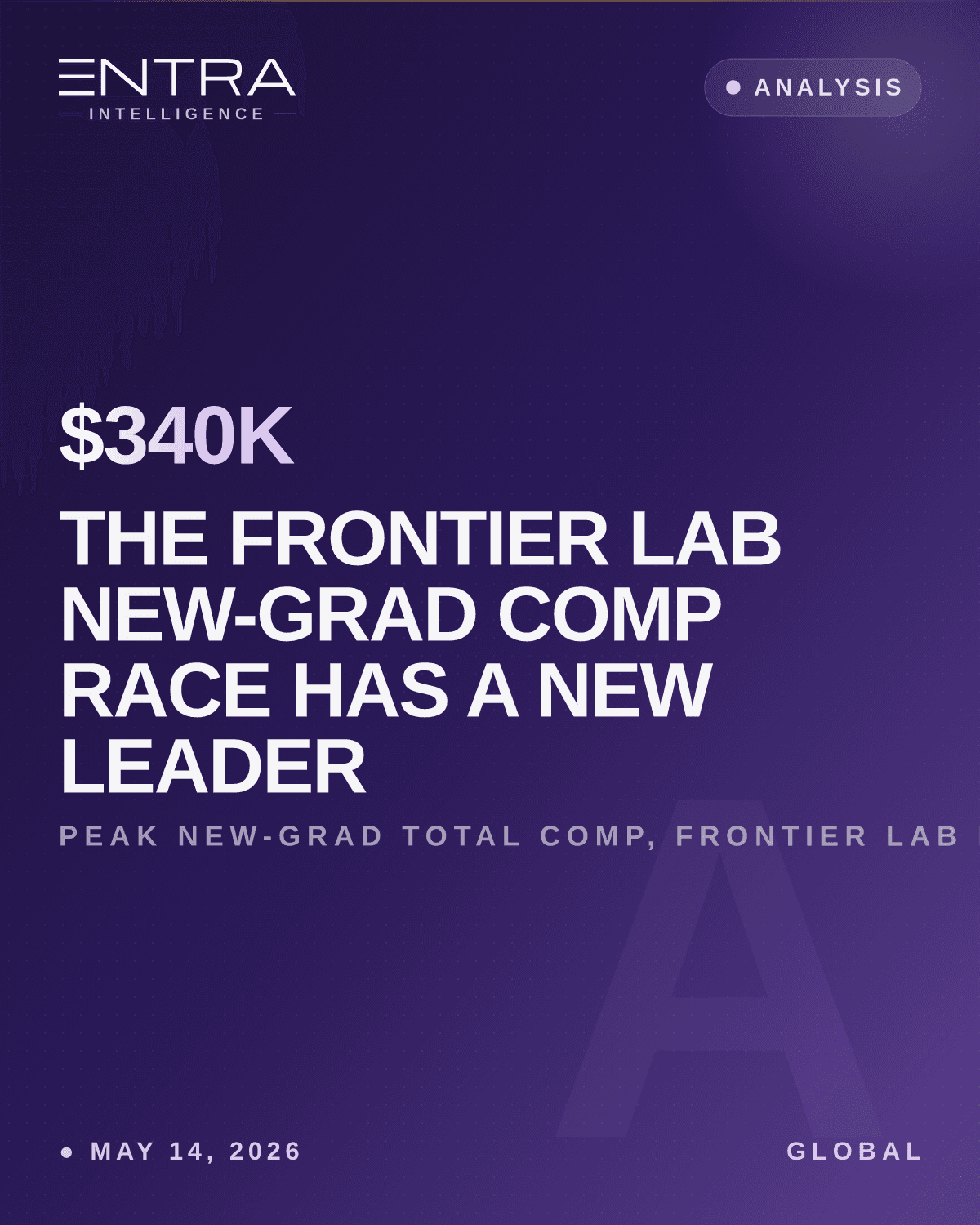 The Frontier Lab New-Grad Comp Race Has a New Leader