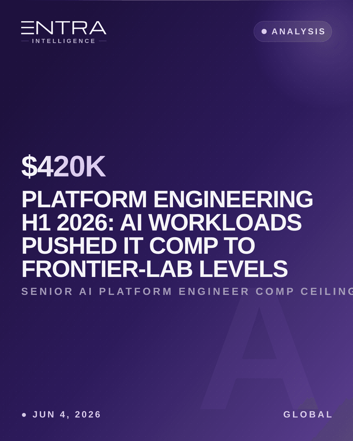 Platform Engineering H1 2026: AI Workloads Pushed IT Comp to Frontier-Lab Levels