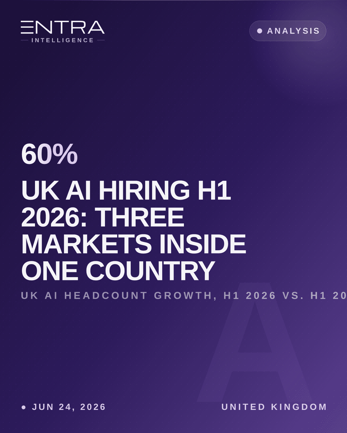 UK AI Hiring H1 2026: Three Markets Inside One Country