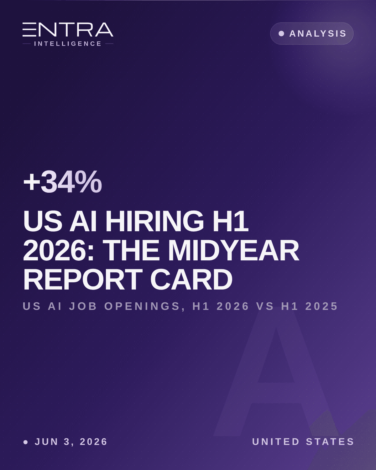 US AI Hiring H1 2026: The Midyear Report Card