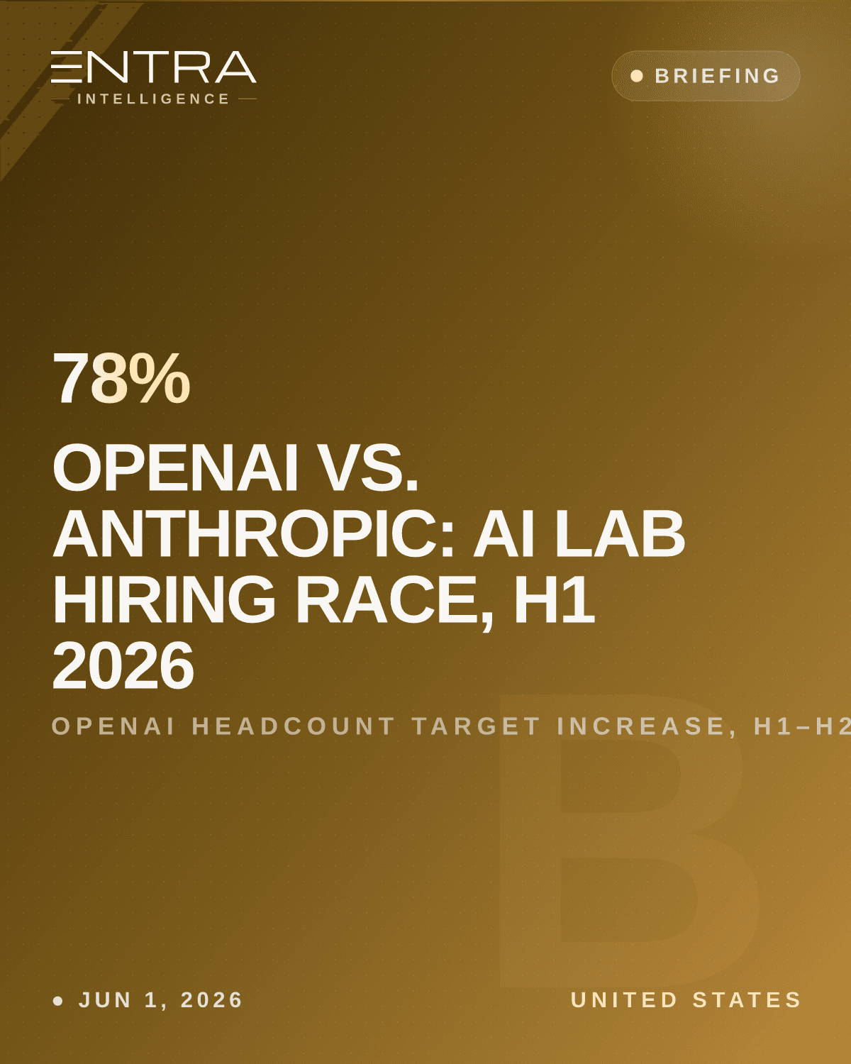 OpenAI vs. Anthropic: AI Lab Hiring Race, H1 2026