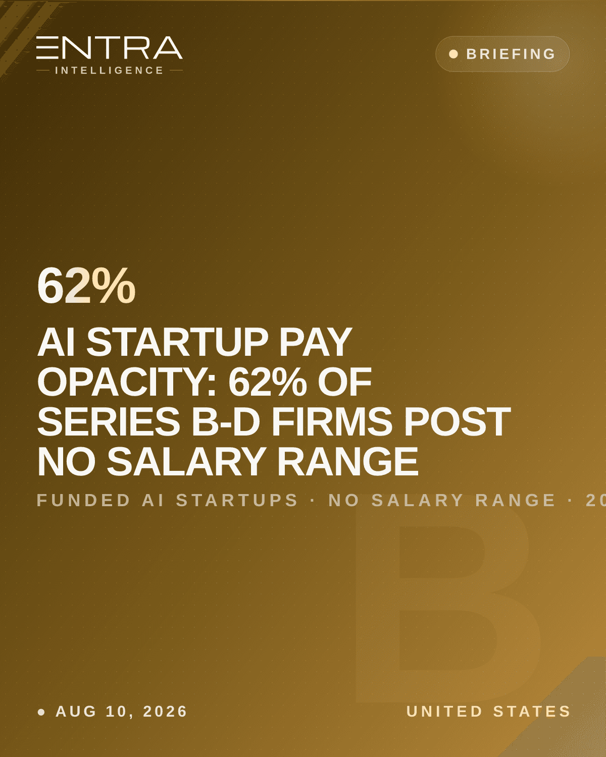 AI Startup Pay Opacity: 62% of Series B-D Firms Post No Salary Range