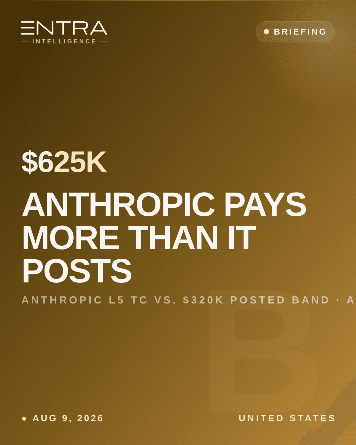 Anthropic Pays More Than It Posts