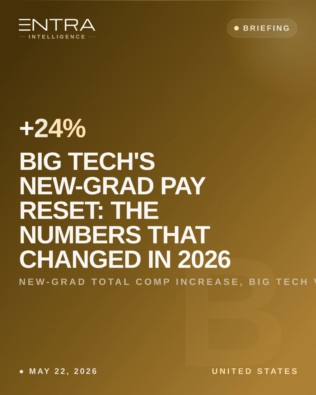 Big Tech's New-Grad Pay Reset: The Numbers That Changed in 2026