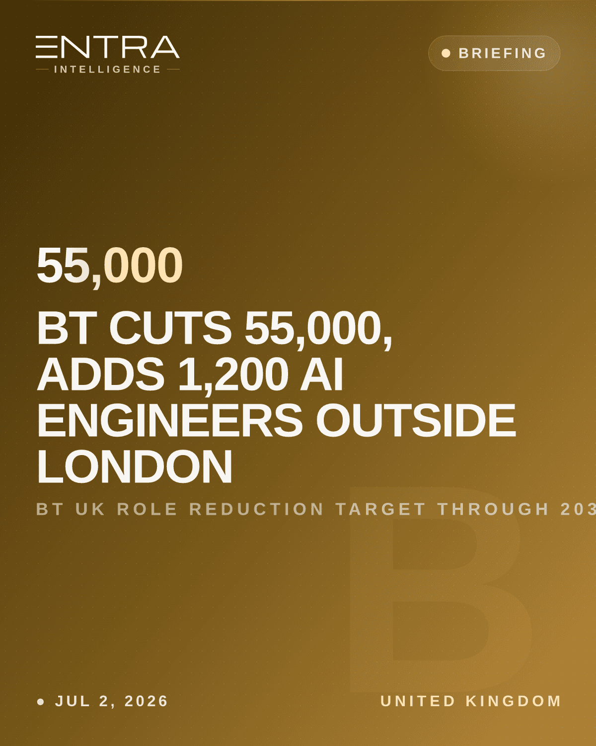 BT Cuts 55,000, Adds 1,200 AI Engineers Outside London
