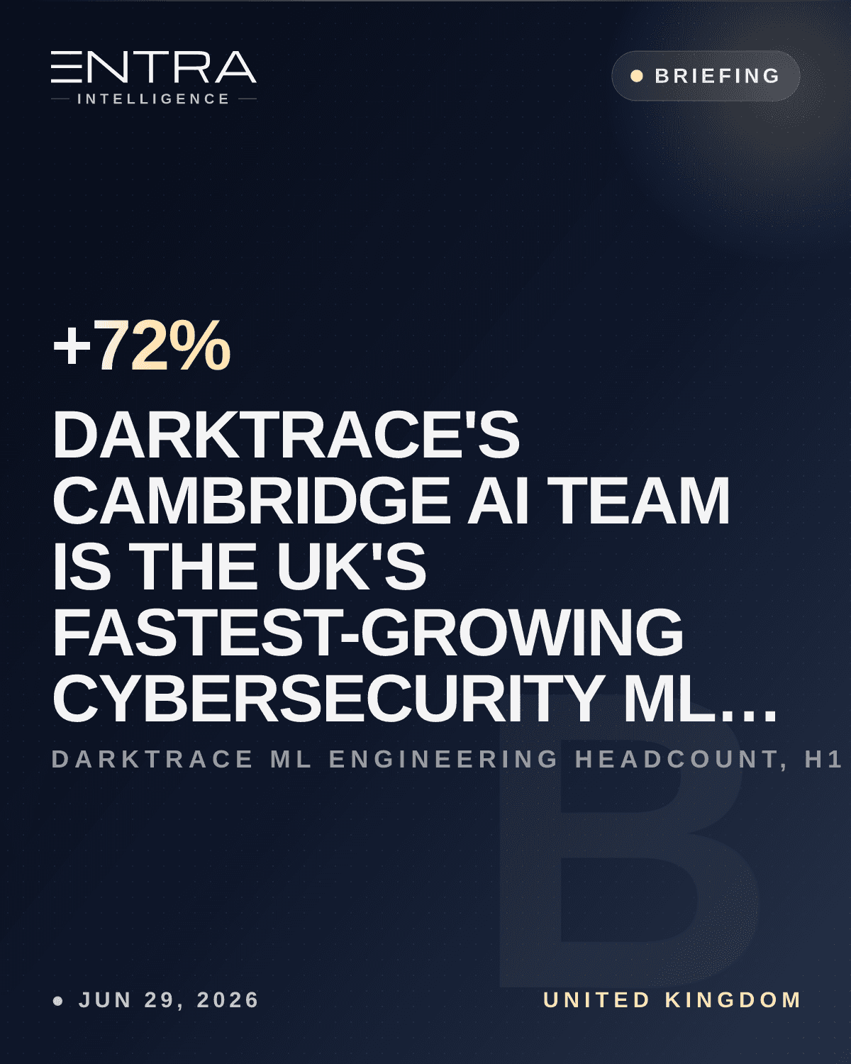 Darktrace's Cambridge AI Team Is the UK's Fastest-Growing Cybersecurity ML Bench
