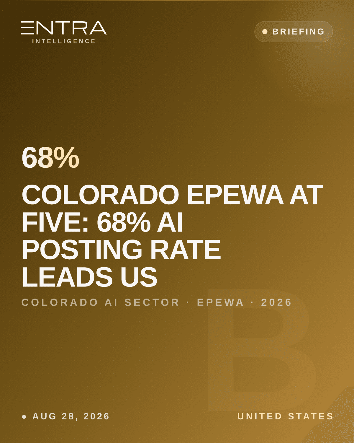 Colorado EPEWA at Five: 68% AI Posting Rate Leads US