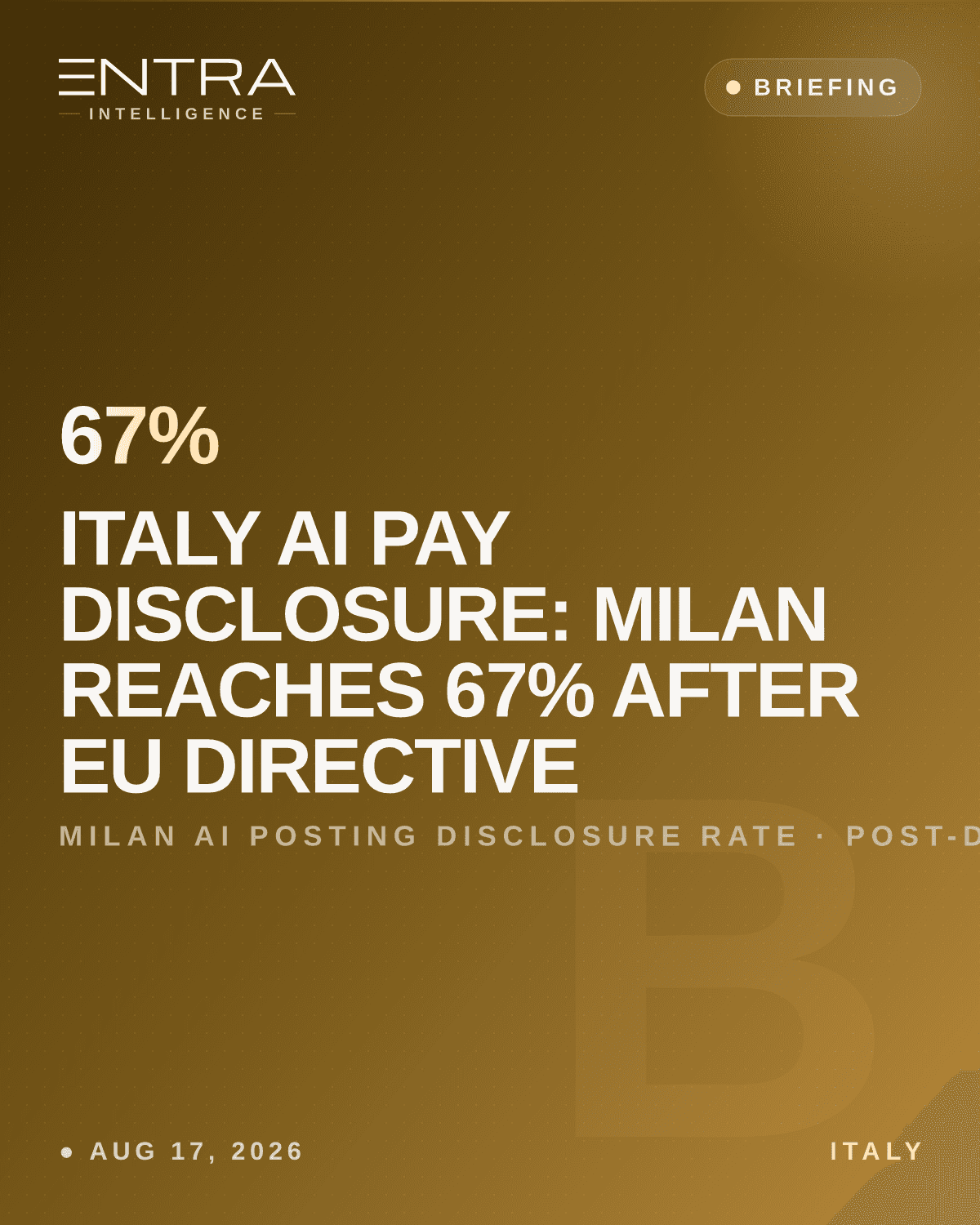 Italy AI Pay Disclosure: Milan Reaches 67% After EU Directive