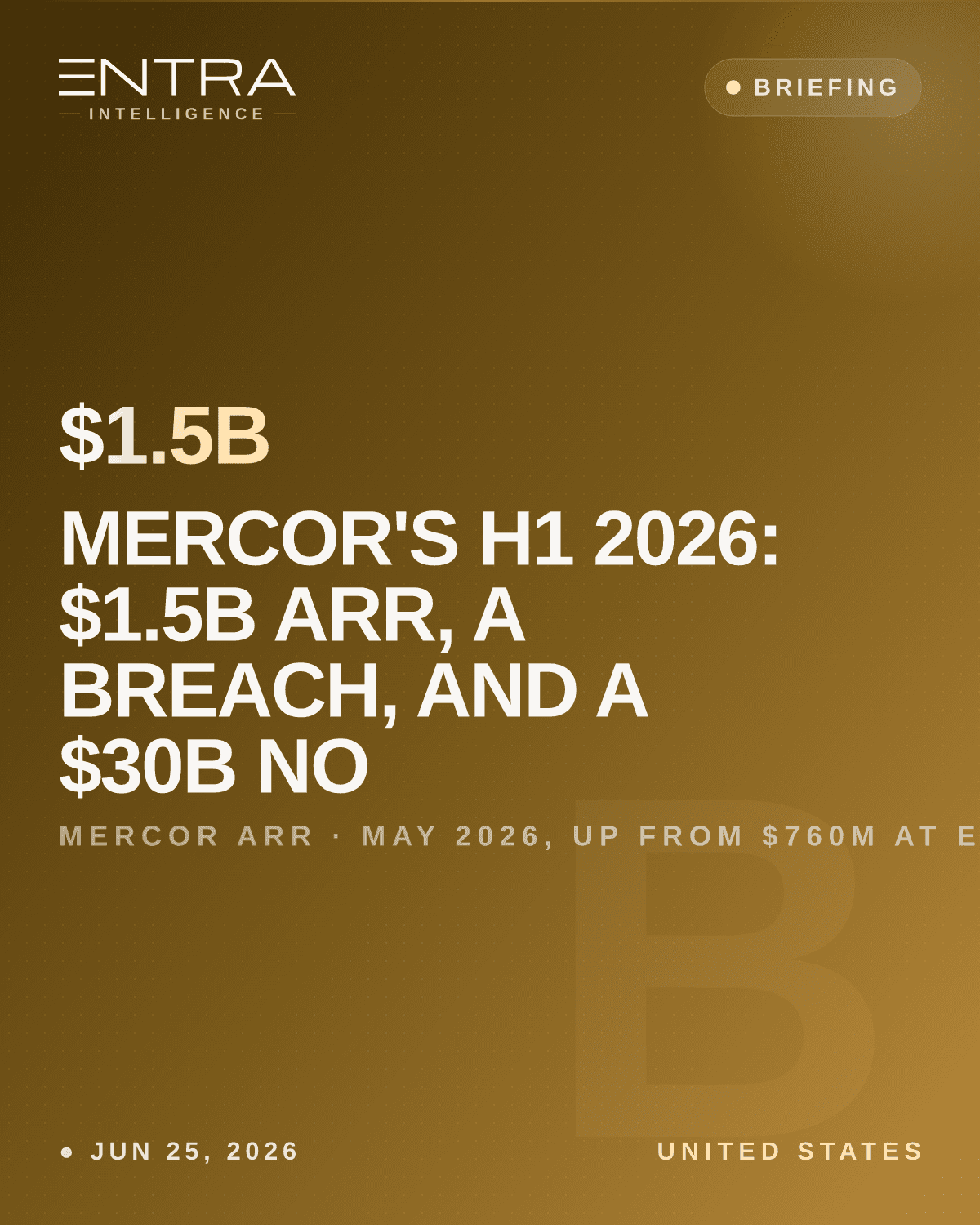 Mercor's H1 2026: $1.5B ARR, a Breach, and a $30B No