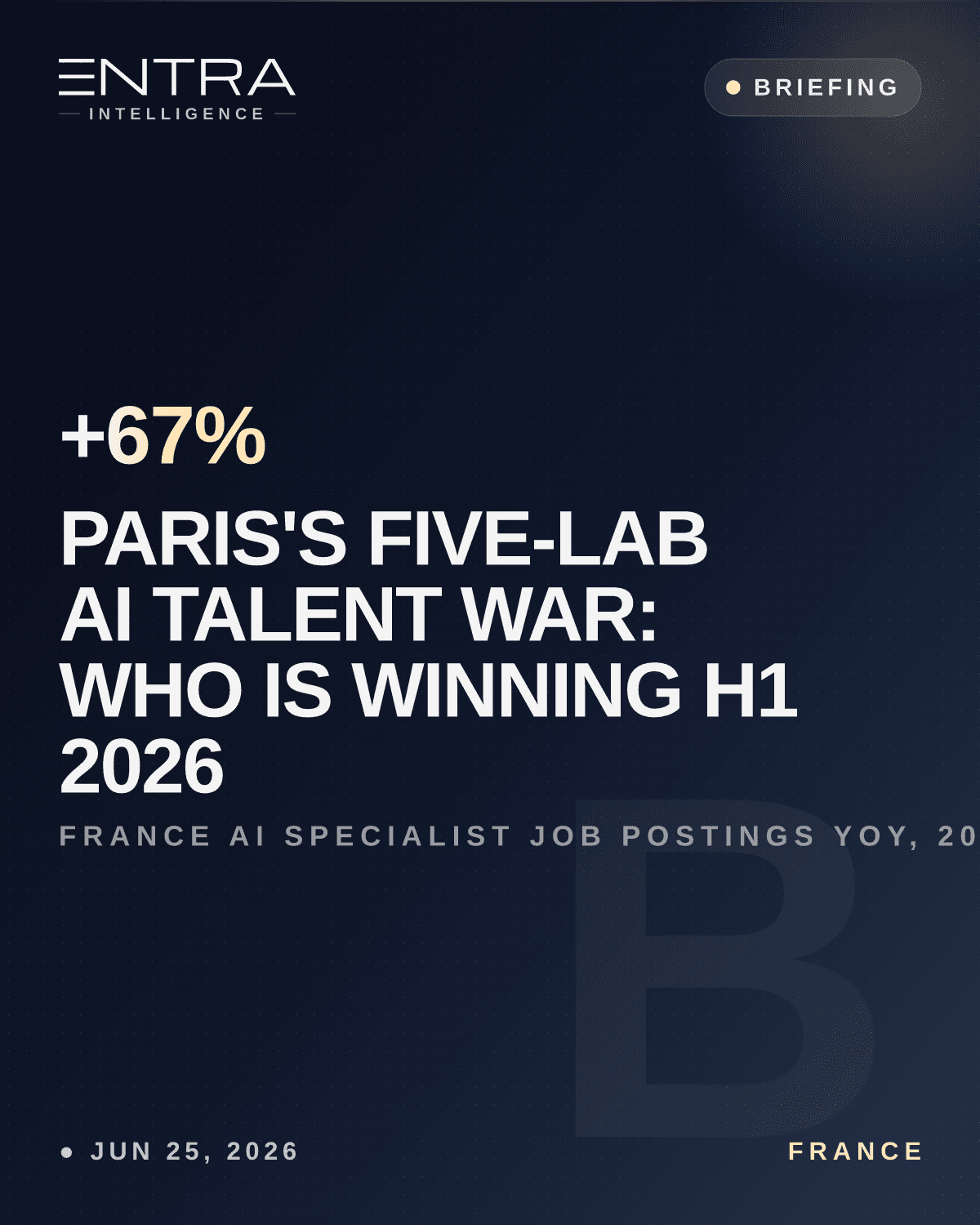Paris's Five-Lab AI Talent War: Who Is Winning H1 2026