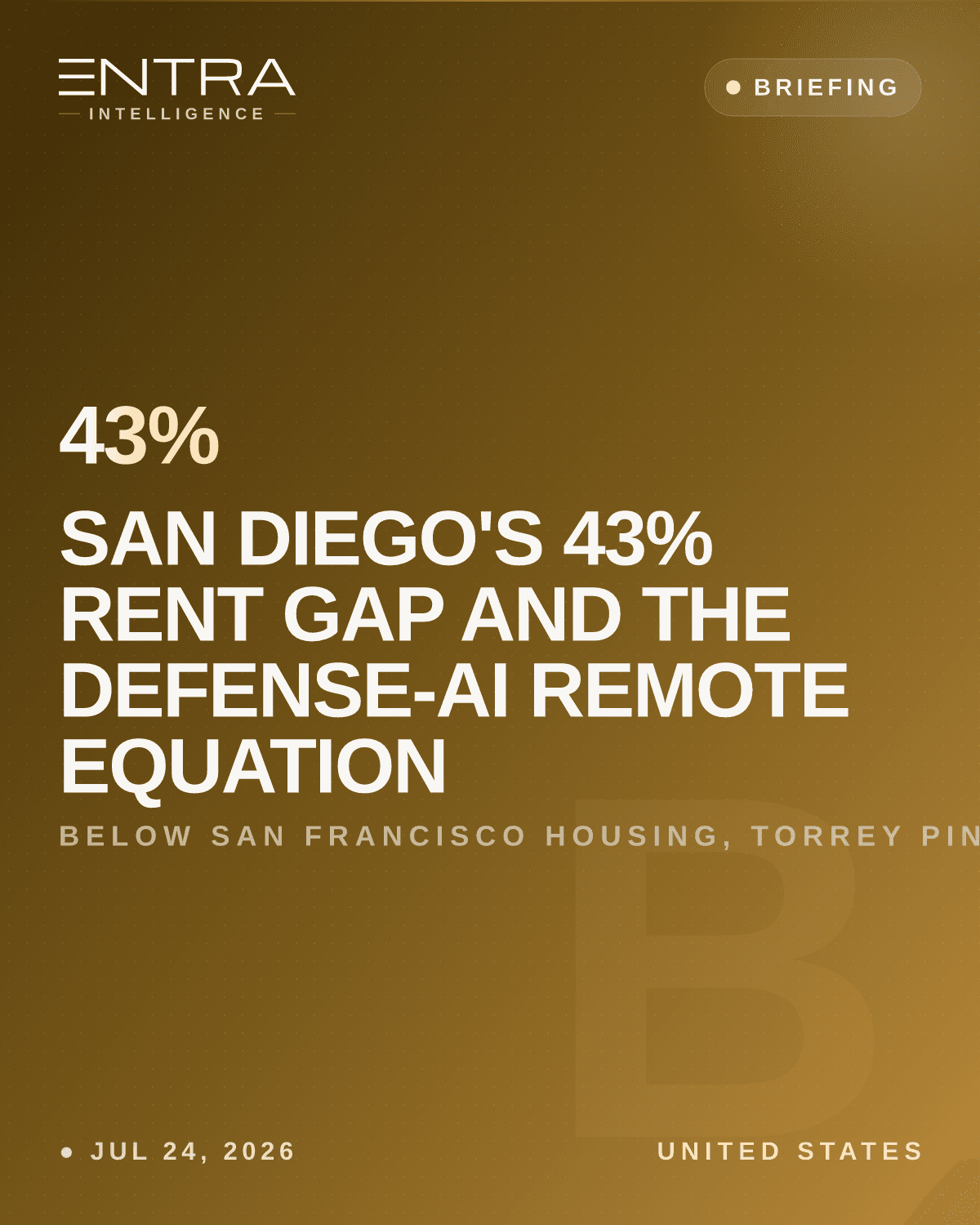 San Diego's 43% Rent Gap and the Defense-AI Remote Equation