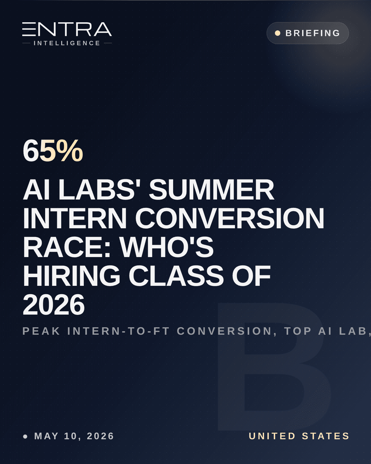 AI Labs' Summer Intern Conversion Race: Who's Hiring Class of 2026
