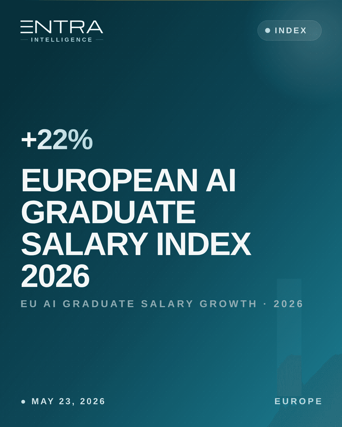 European AI Graduate Salary Index 2026