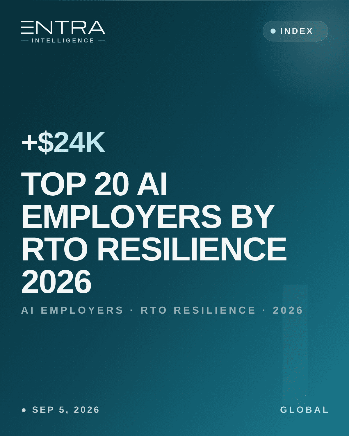 Top 20 AI Employers by RTO Resilience 2026