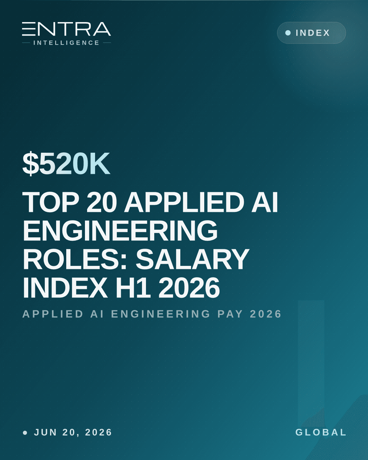 Top 20 Applied AI Engineering Roles: Salary Index H1 2026