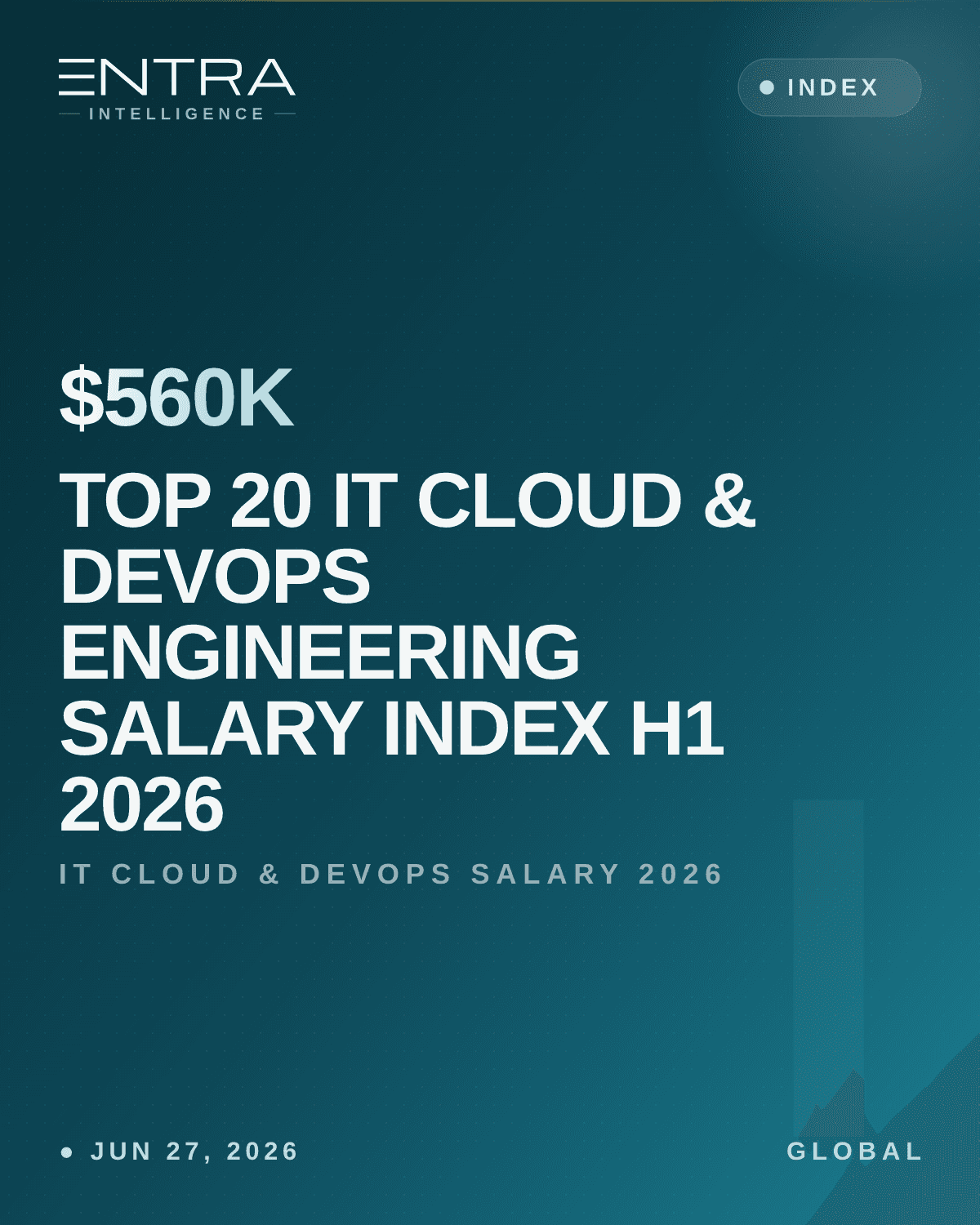 Top 20 IT Cloud & DevOps Engineering Salary Index H1 2026