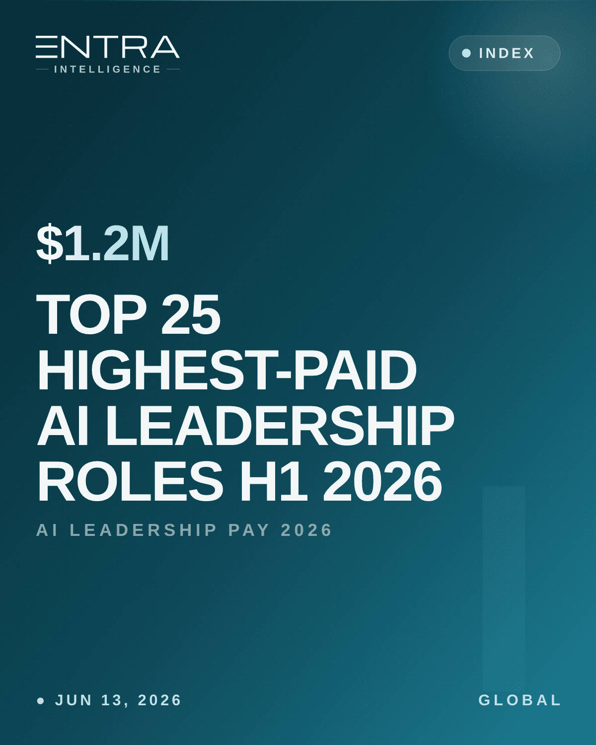 Top 25 Highest-Paid AI Leadership Roles H1 2026
