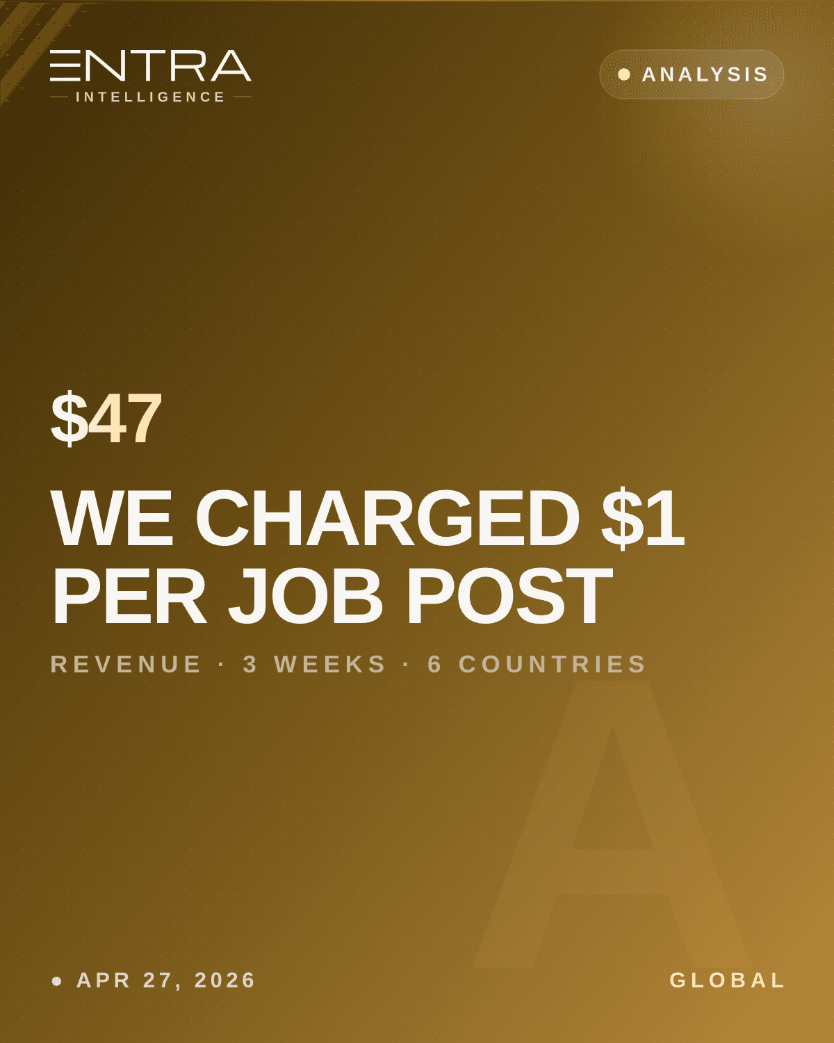 We Charged $1 Per Job Post