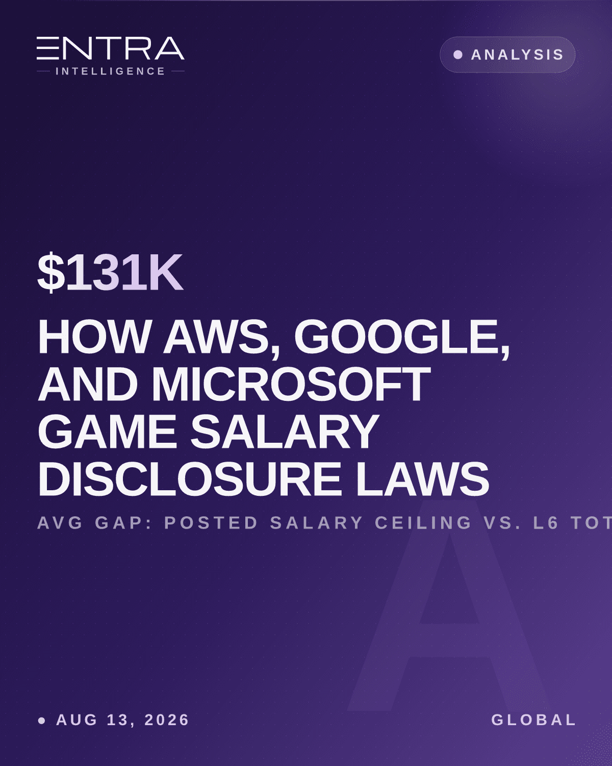How AWS, Google, and Microsoft Game Salary Disclosure Laws