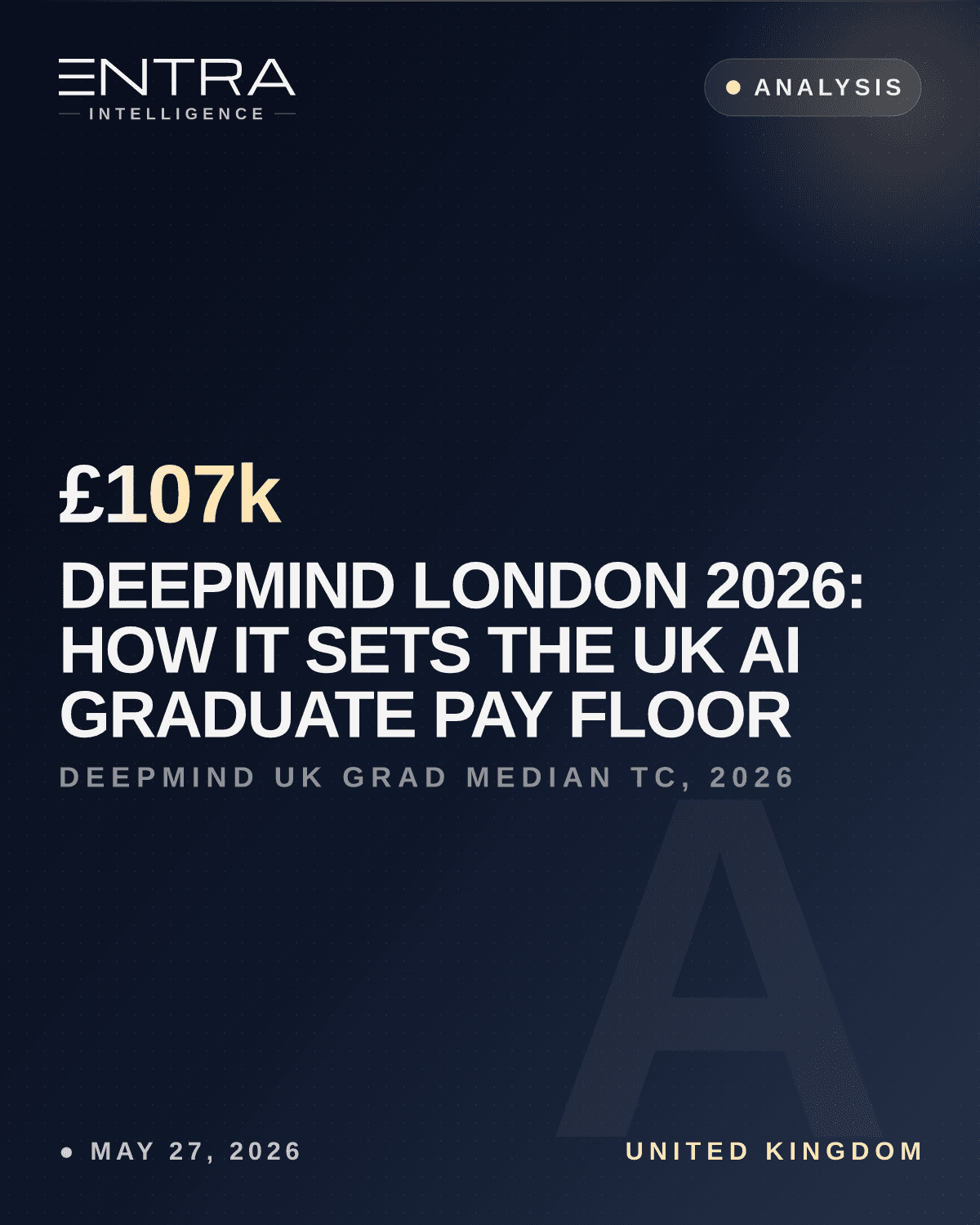 DeepMind London 2026: How It Sets the UK AI Graduate Pay Floor