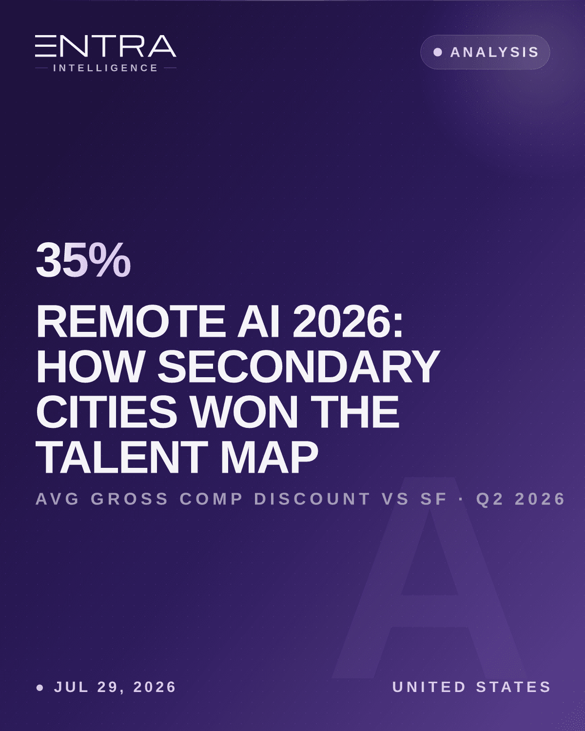 Remote AI 2026: How Secondary Cities Won the Talent Map