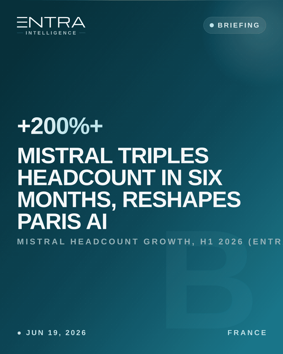 Mistral Triples Headcount in Six Months, Reshapes Paris AI
