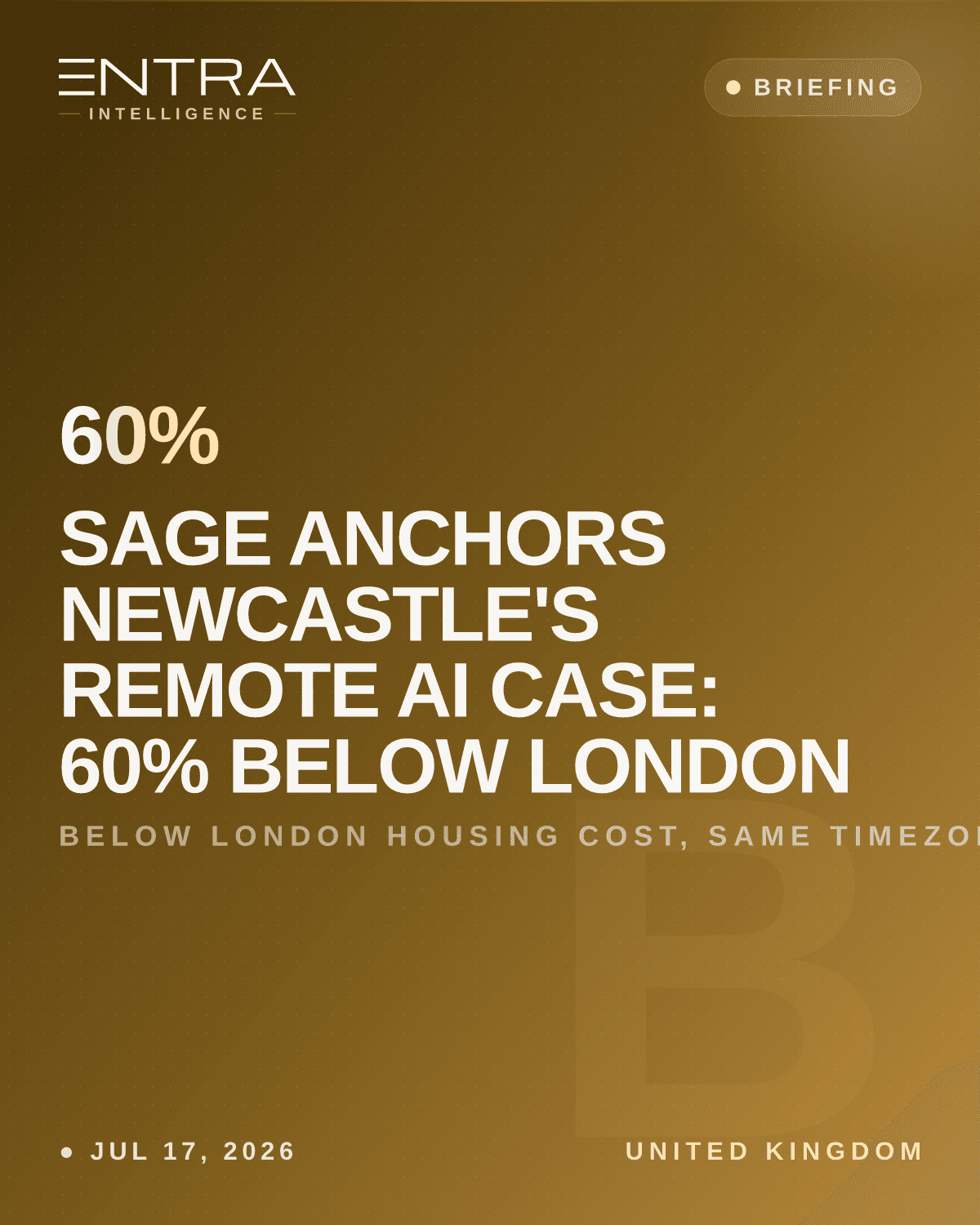 Sage Anchors Newcastle's Remote AI Case: 60% Below London