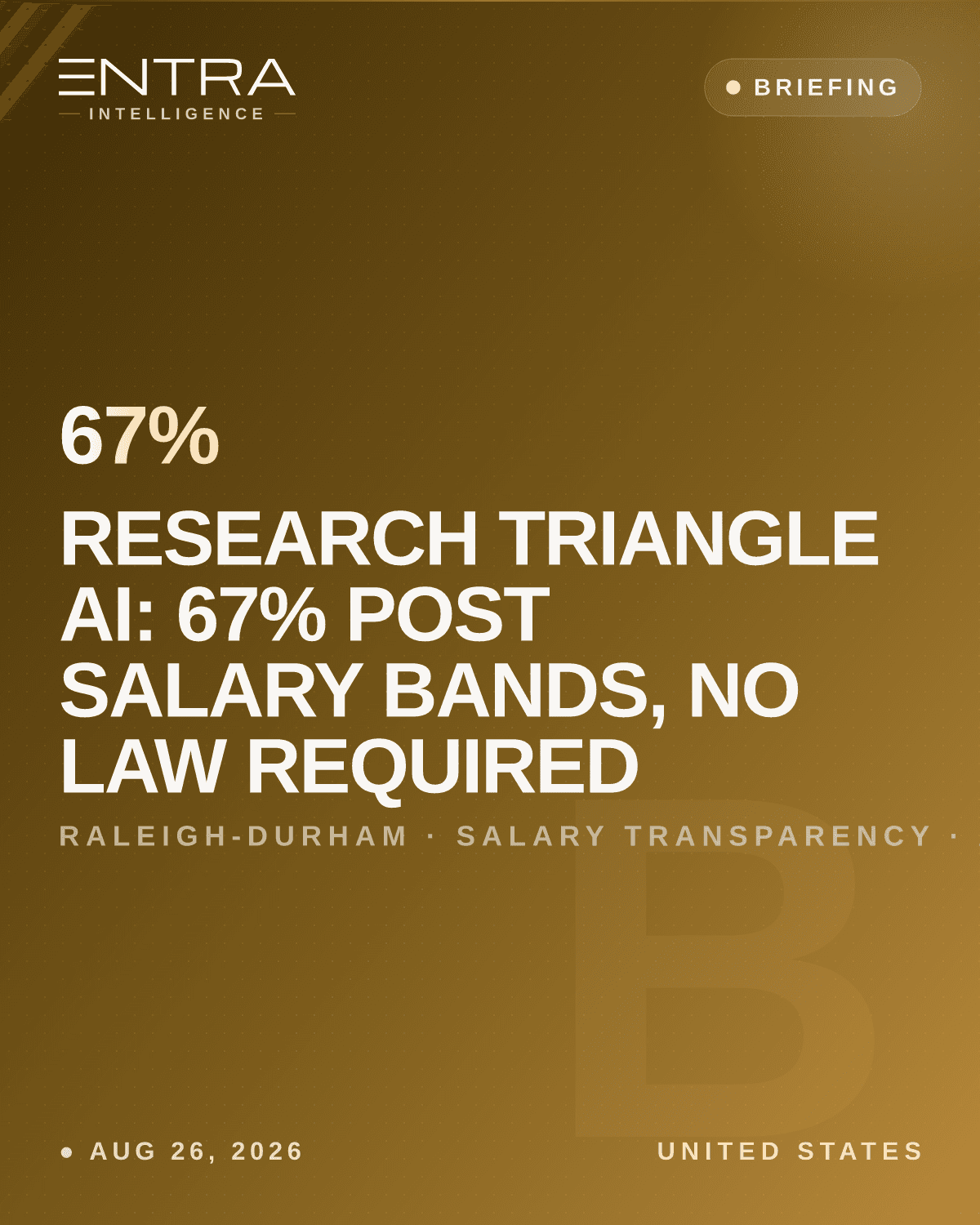 Research Triangle AI: 67% post salary bands, no law required
