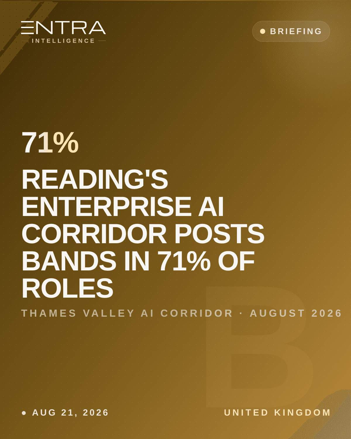 Reading's Enterprise AI Corridor Posts Bands in 71% of Roles