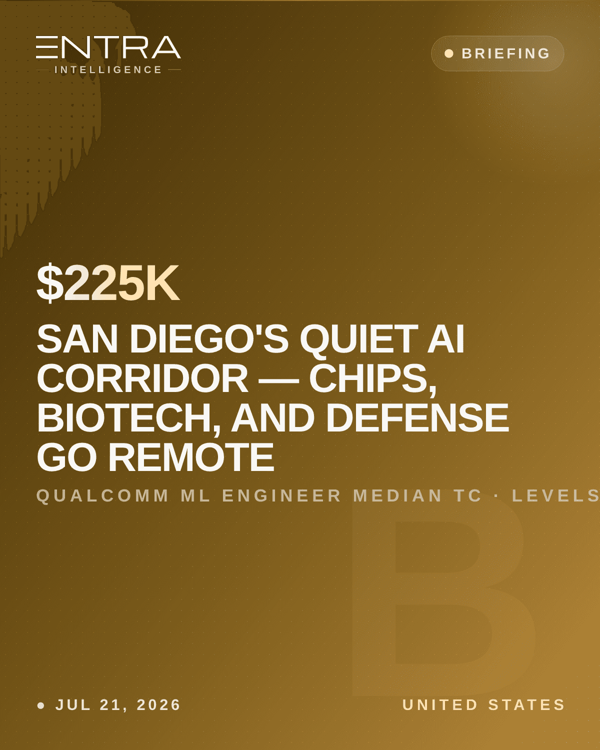 San Diego's Quiet AI Corridor — Chips, Biotech, and Defense Go Remote
