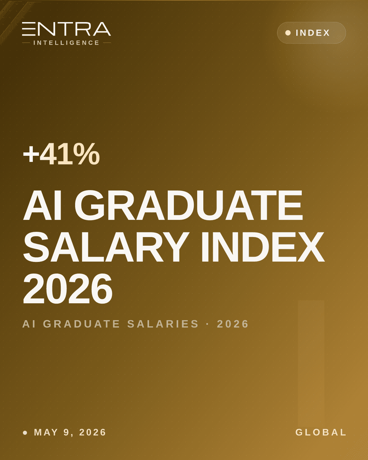AI Graduate Salary Index 2026