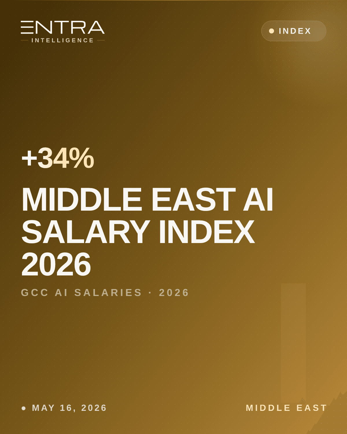 Middle East AI Salary Index 2026