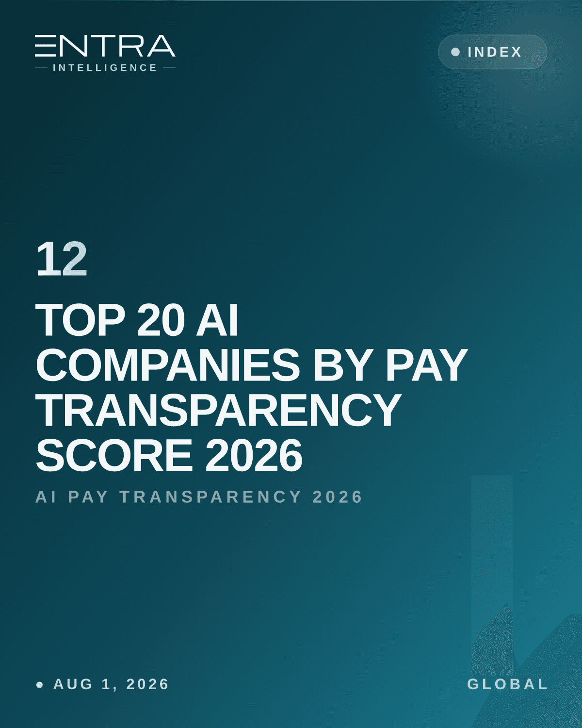 Top 20 AI Companies by Pay Transparency Score 2026