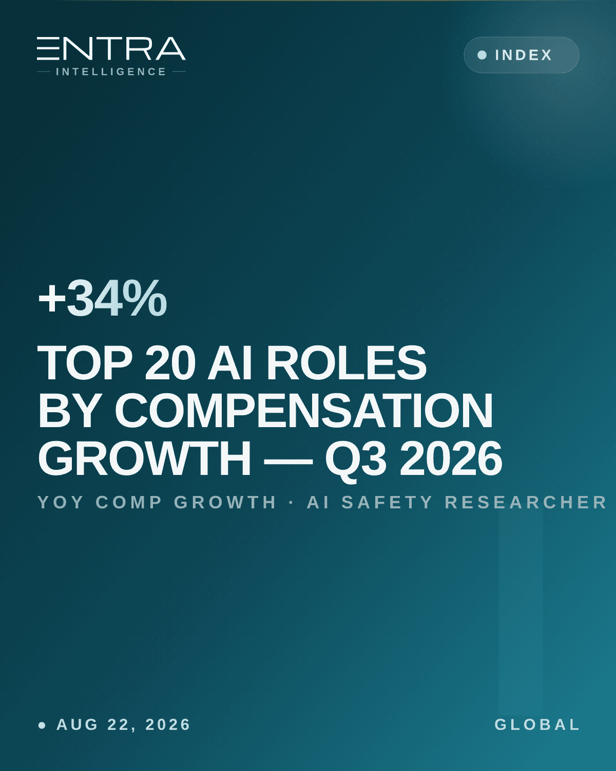 Top 20 AI Roles by Compensation Growth — Q3 2026