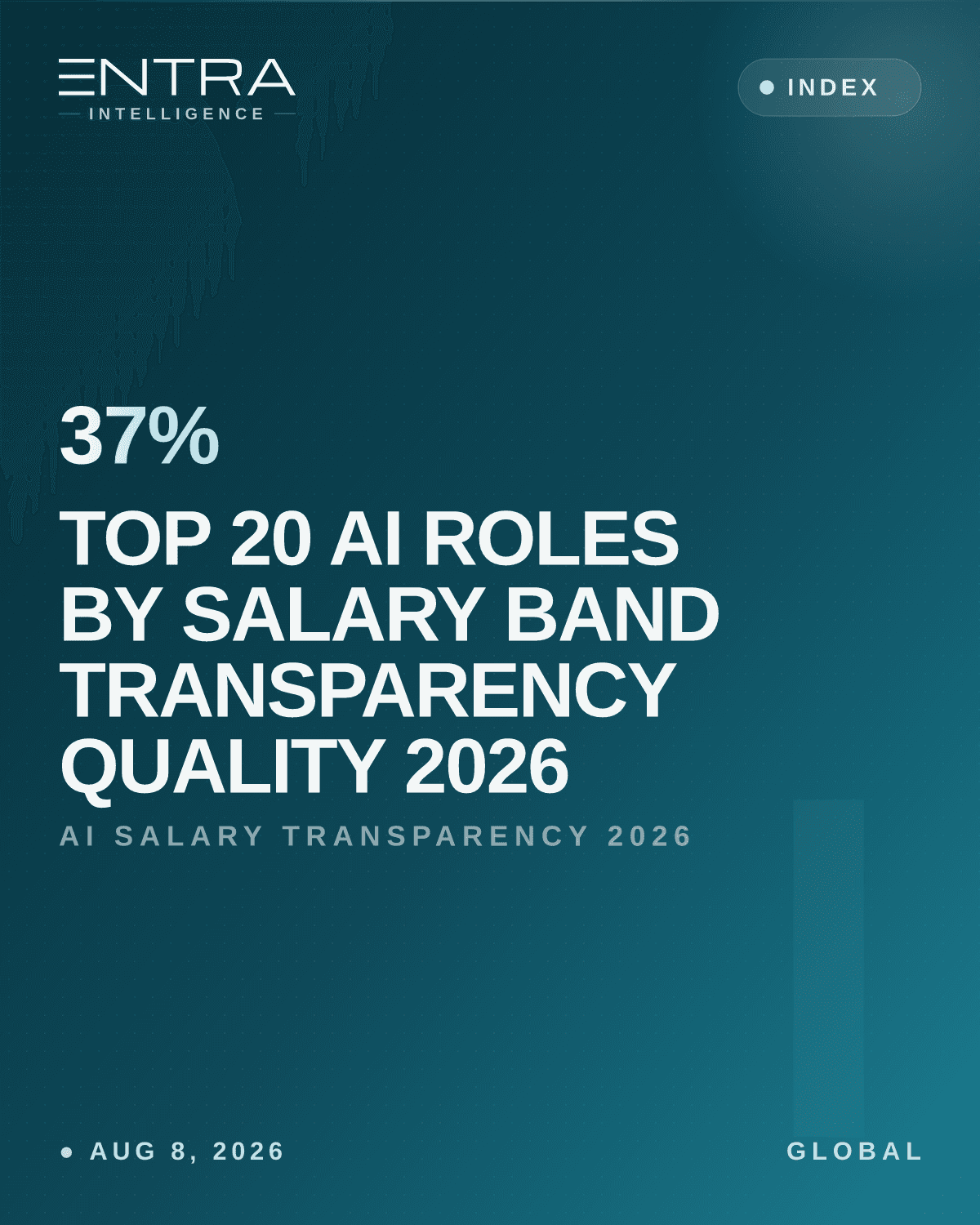 Top 20 AI Roles by Salary Band Transparency Quality 2026