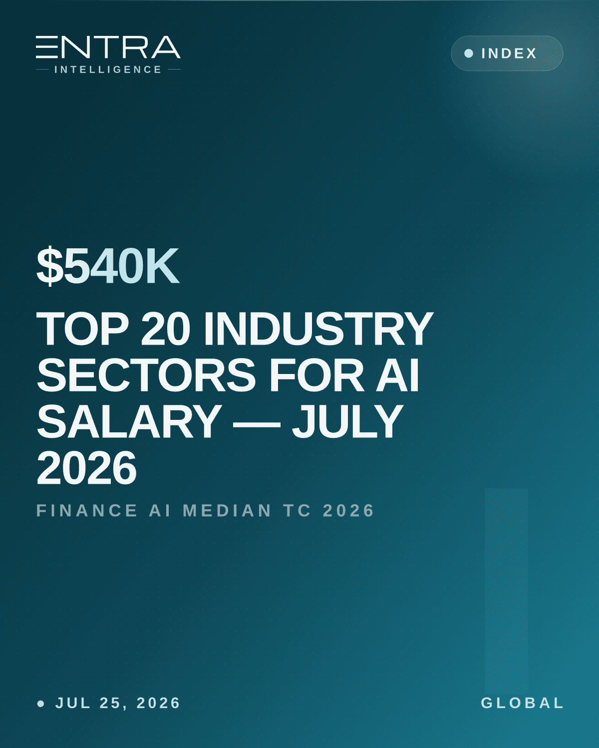 Top 20 Industry Sectors for AI Salary — July 2026