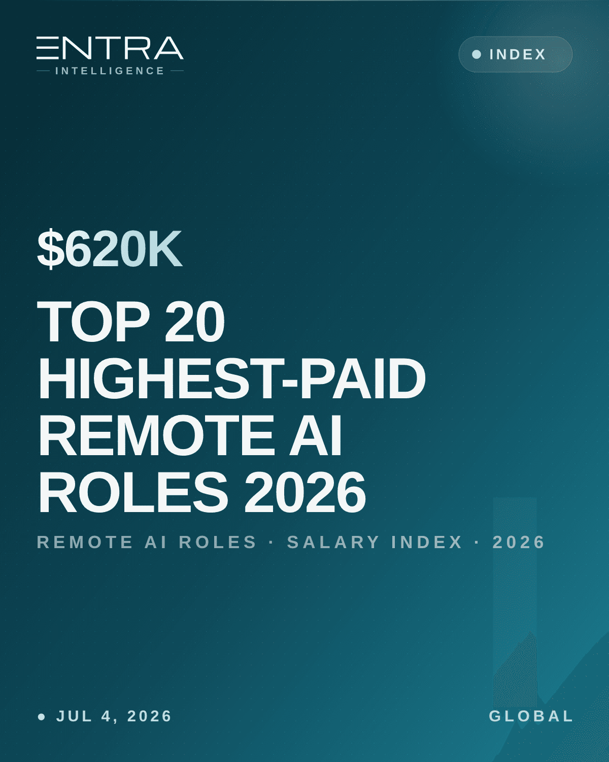 Top 20 Highest-Paid Remote AI Roles 2026