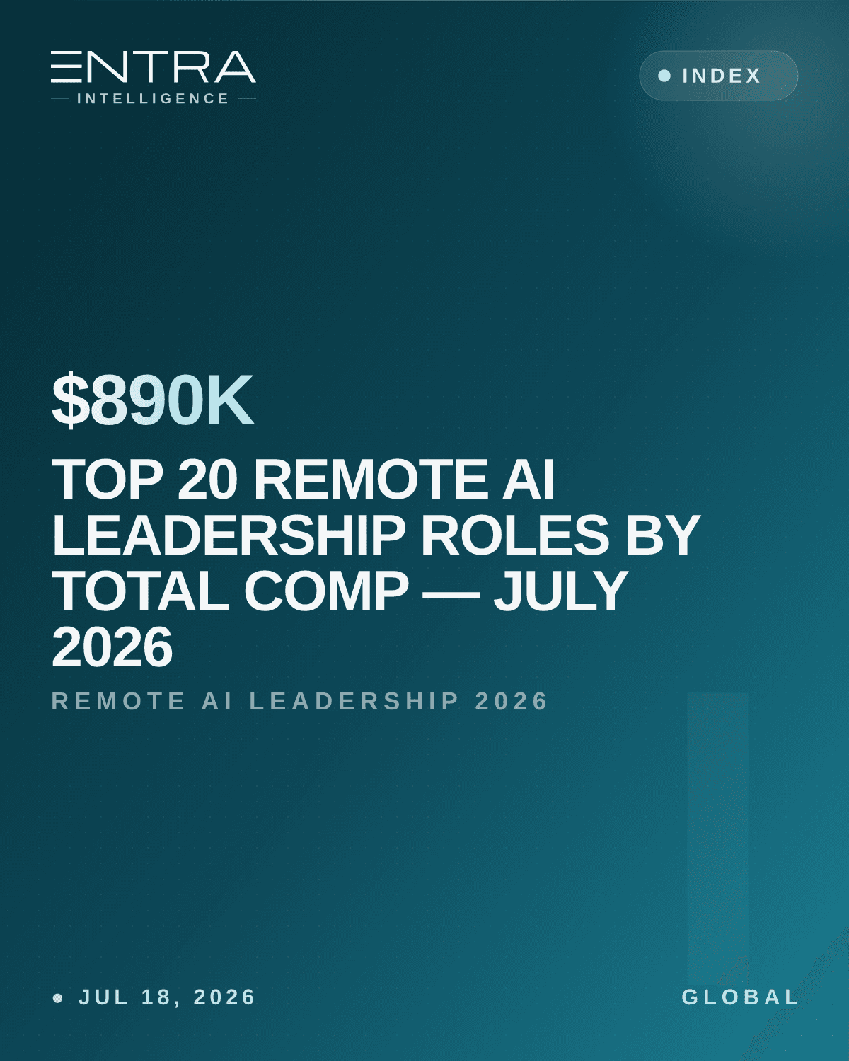 Top 20 Remote AI Leadership Roles by Total Comp — July 2026