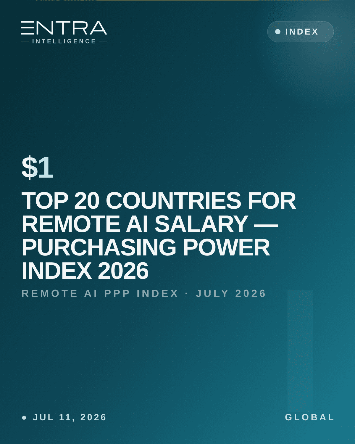 Top 20 Countries for Remote AI Salary — Purchasing Power Index 2026