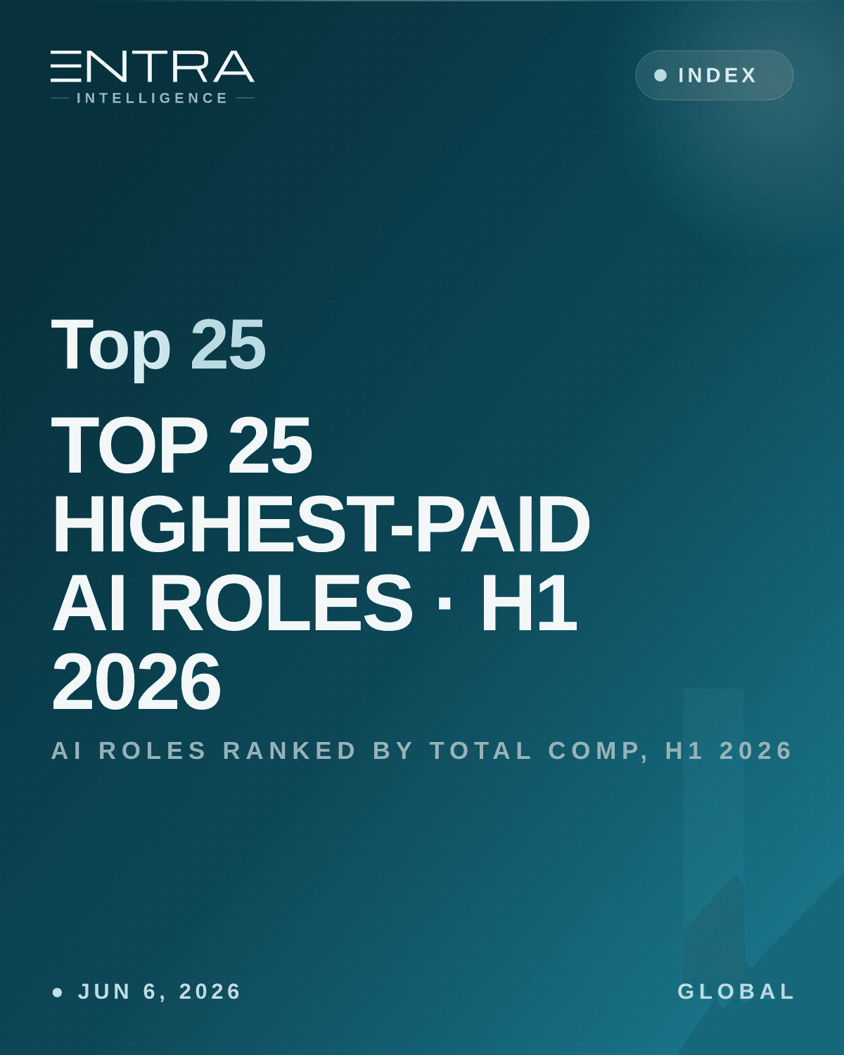 Top 25 Highest-Paid AI Roles · H1 2026